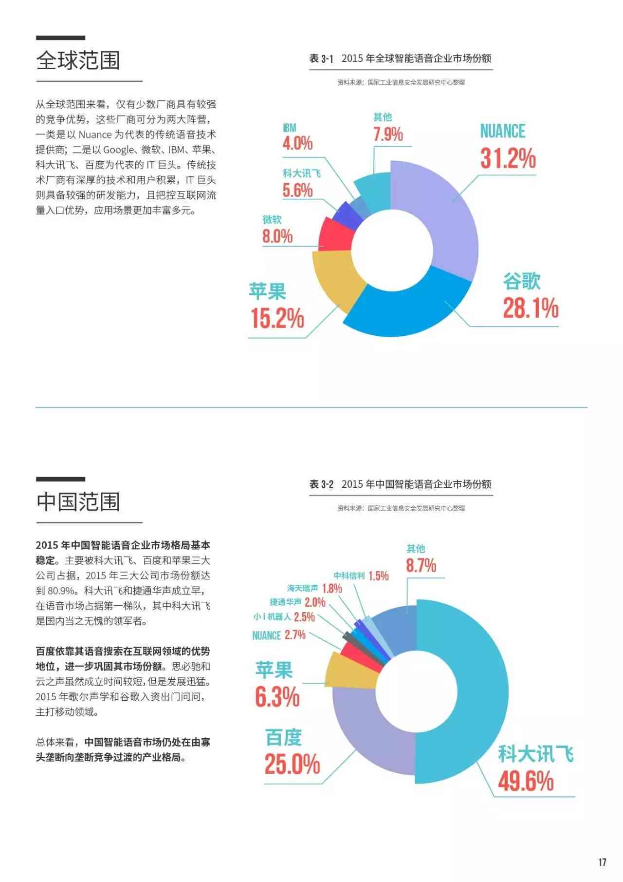 全球视角下：中国人工智能营销领域的技术应用、现状分析与发展趋势研究