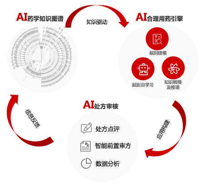 AI写立项报告：从步骤详解到立项报告撰写指南