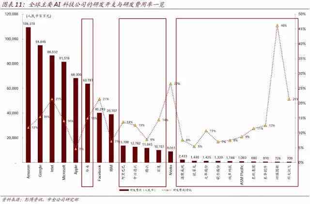 中金公司发布最新报告：深度解析AI如何推动中国经济创新发展