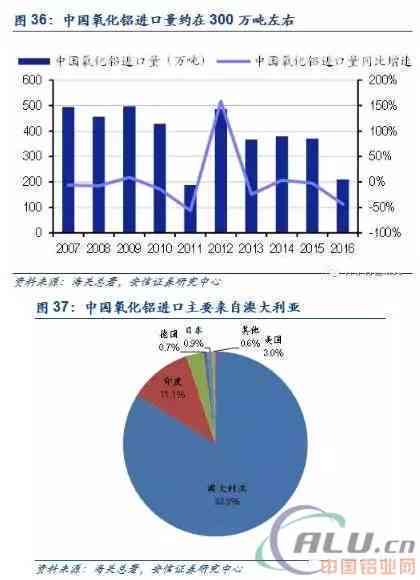 中金公司报告：中国社会总财富及人均财富调查，13亿人财富占比不足3.79%