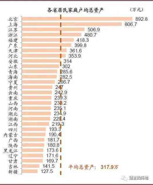 中金公司报告：中国社会总财富及人均财富调查，13亿人财富占比不足3.79%