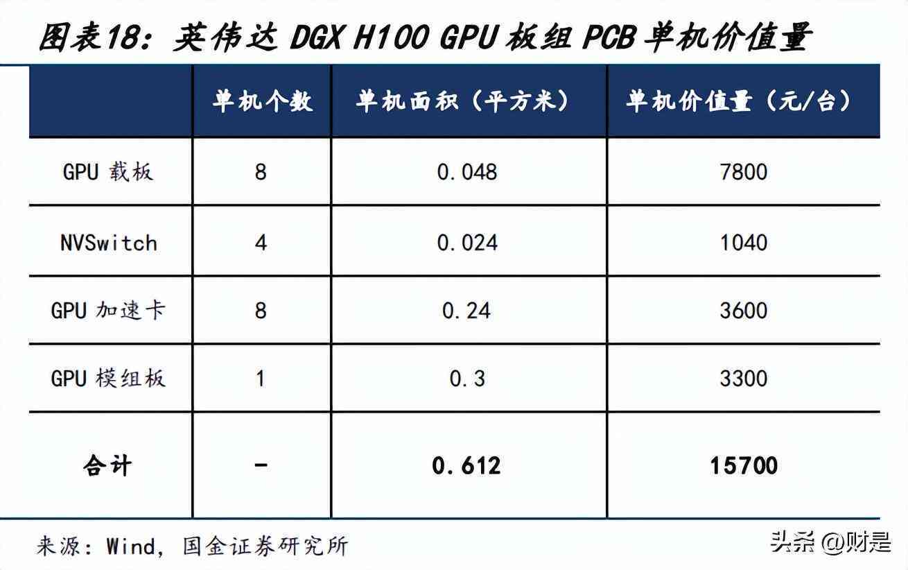岗位调研报告ai