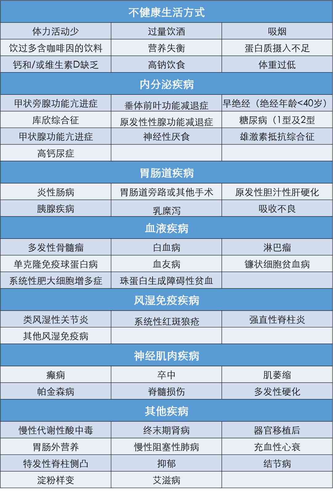 影像科检查报告单：诊断依据时效、解读与撰写指南及模板