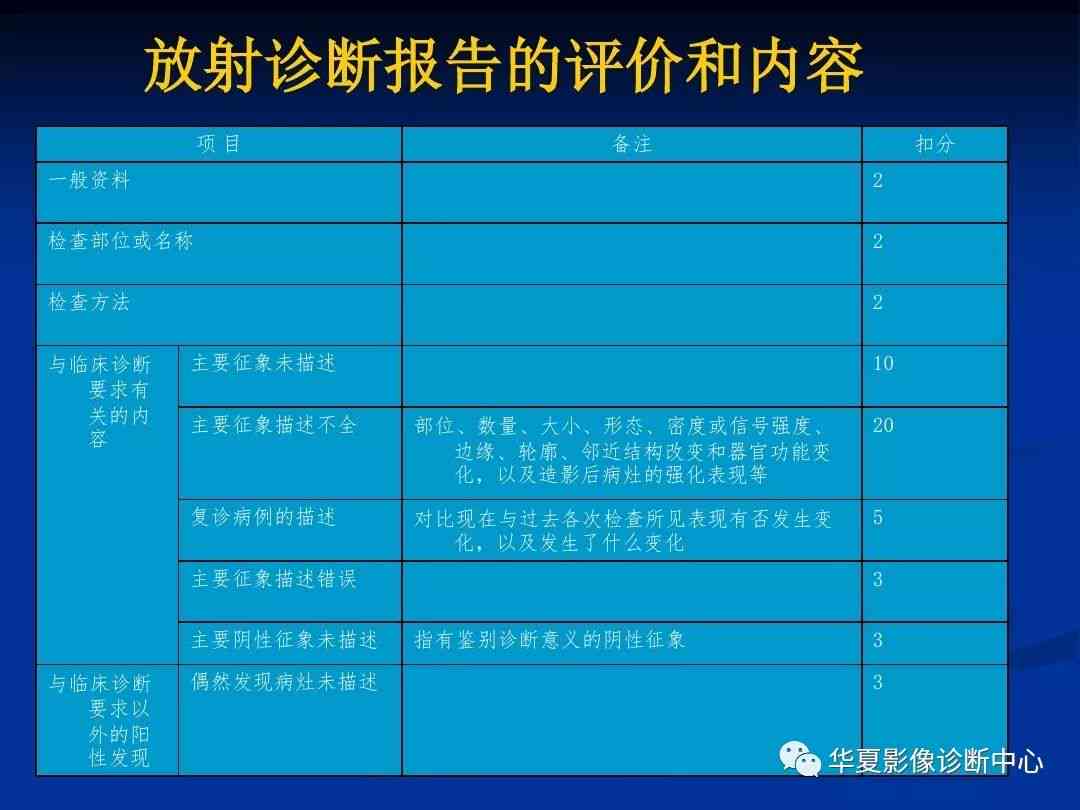 影像报告撰写指南：全面解析如何编写专业医学影像诊断报告