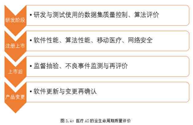 影像科ai报告