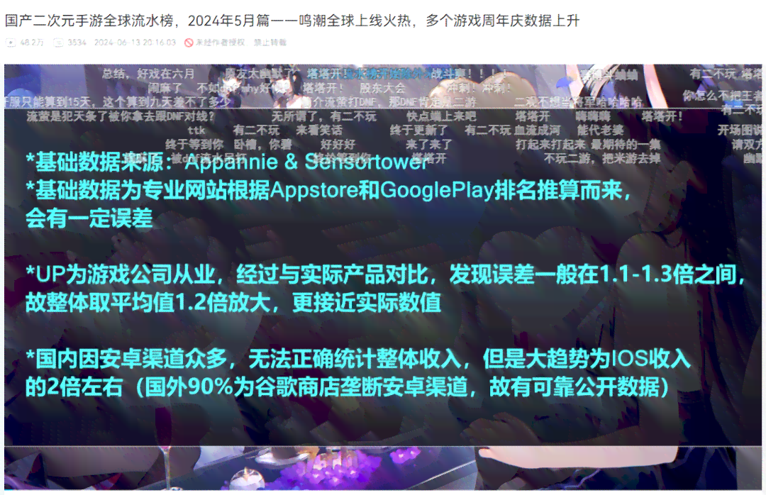 全面收录：二次元专属说说文案，满足各种社交平台需求
