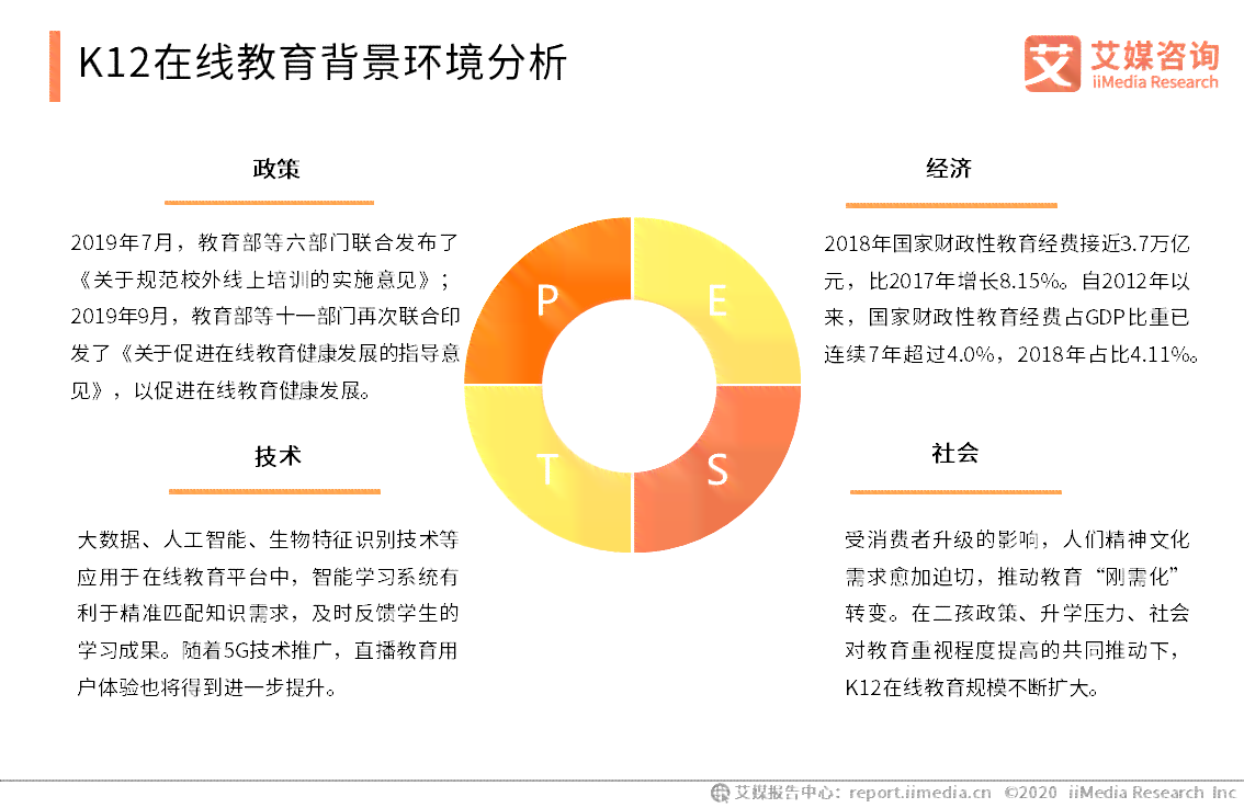 关于英文写作的AI：全面书、论文、词汇推荐及问题解析