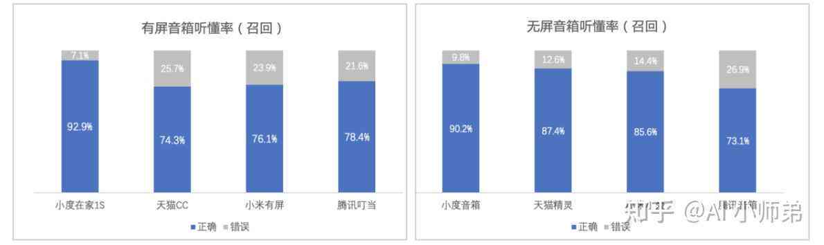 全方位解读：智能设备如何通过监测RI指数全面评估睡眠质量与潜在障碍