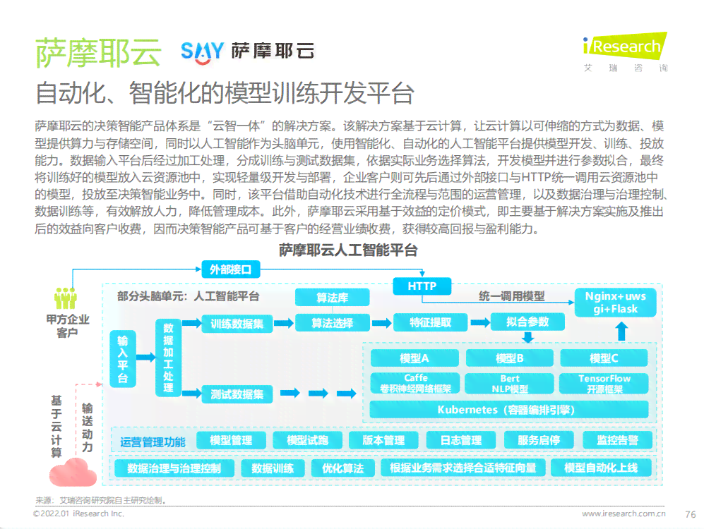 加拿大ai最新研究报告