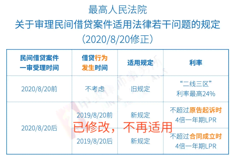 全面解析：法不溯及既往原则在新旧法律适用中的司法实践与司法解释