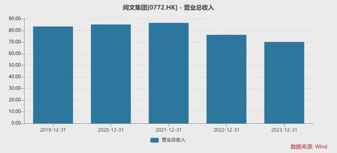 ai写作工具用户规模