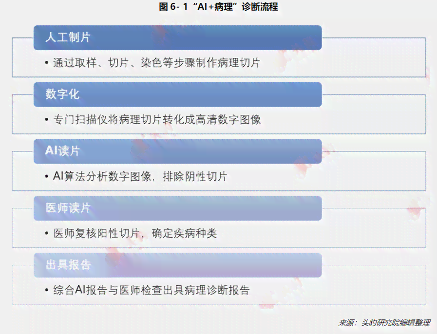 探究AI创作原创性不足的深层原因及解决策略：全面分析AI创作质量与提升途径