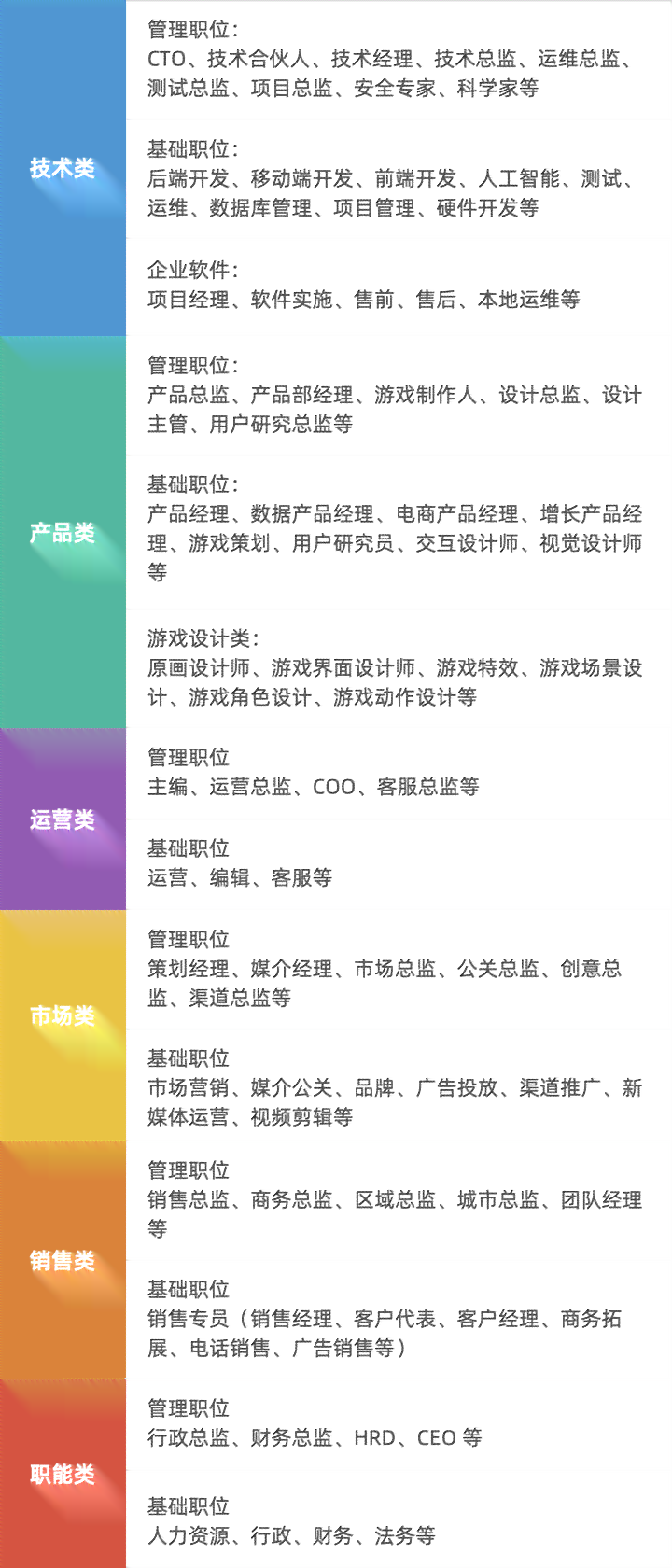 创作型公司：涵哪些行业与工作职位