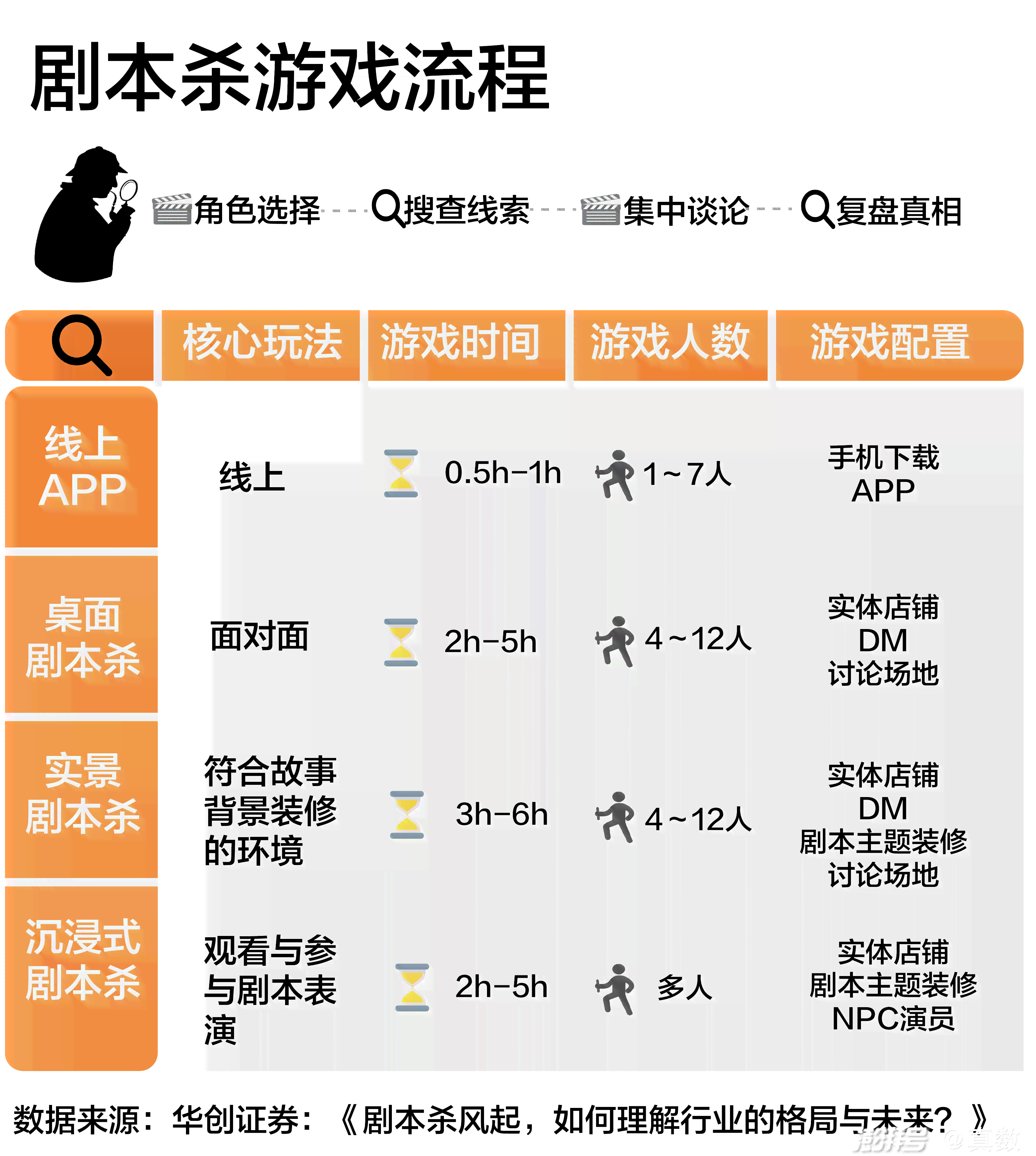 AI剧本杀脚本生成工具：一键打造定制化悬疑剧情与角色互动体验