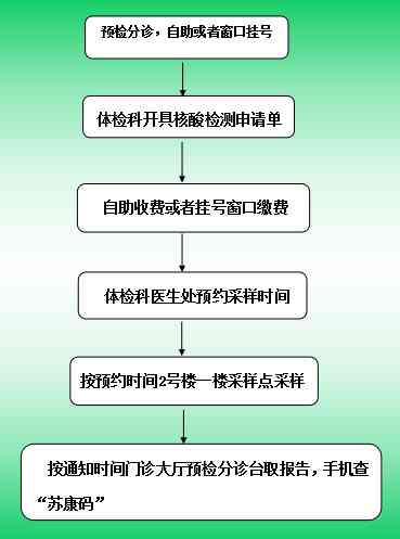 慢病随访电话怎么说：完整电话随访流程详解