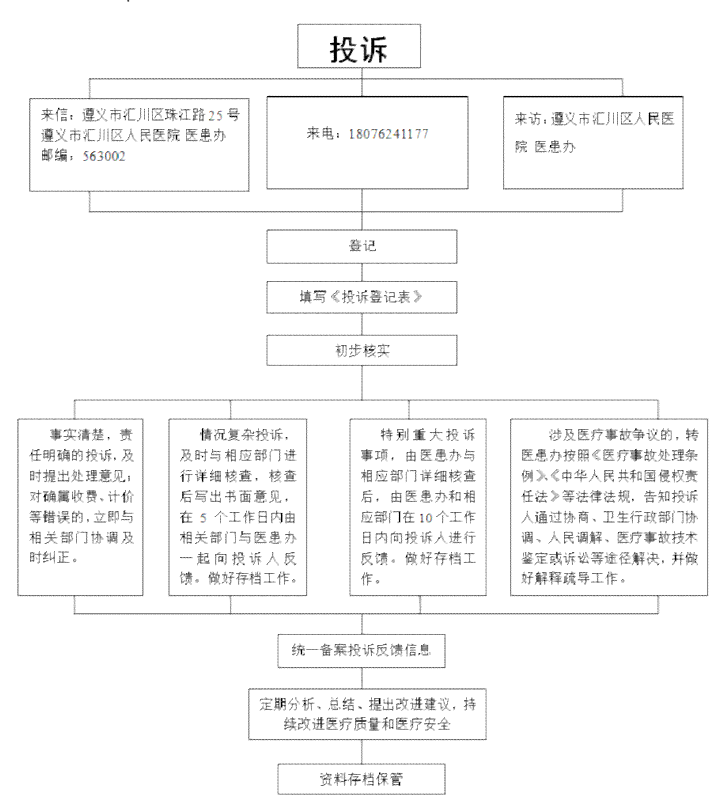 慢病随访电话怎么说：完整电话随访流程详解