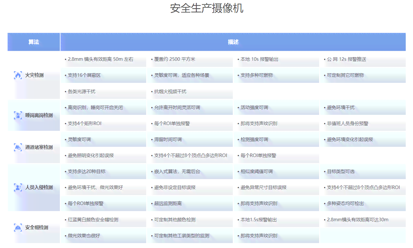 企业安全生产AI应用全景分析：隐患预警与事故预防综合报告指南