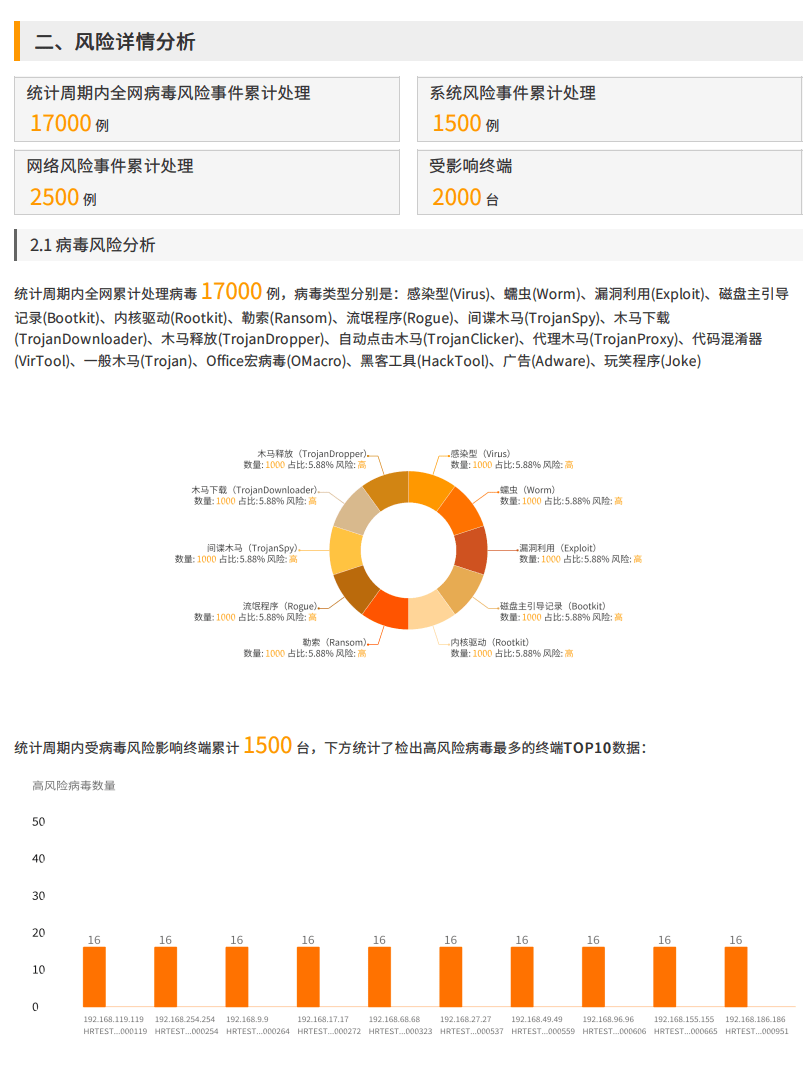 企业通用安全生产分析报告范文：安全生产工作深度分析会报告