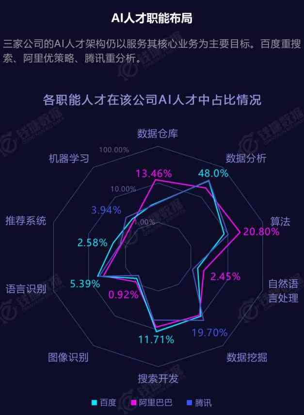 AI工程师介绍：职责、薪资、工作内容及就业地点一览