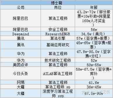 AI工程师介绍：职责、薪资、工作内容及就业地点一览