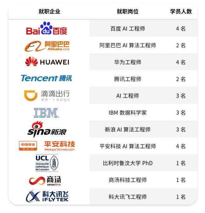 AI工程师介绍：职责、薪资、工作内容及就业地点一览