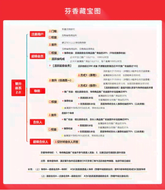 全面评测：2024年度AI电商文案撰写工具盘点与选择指南