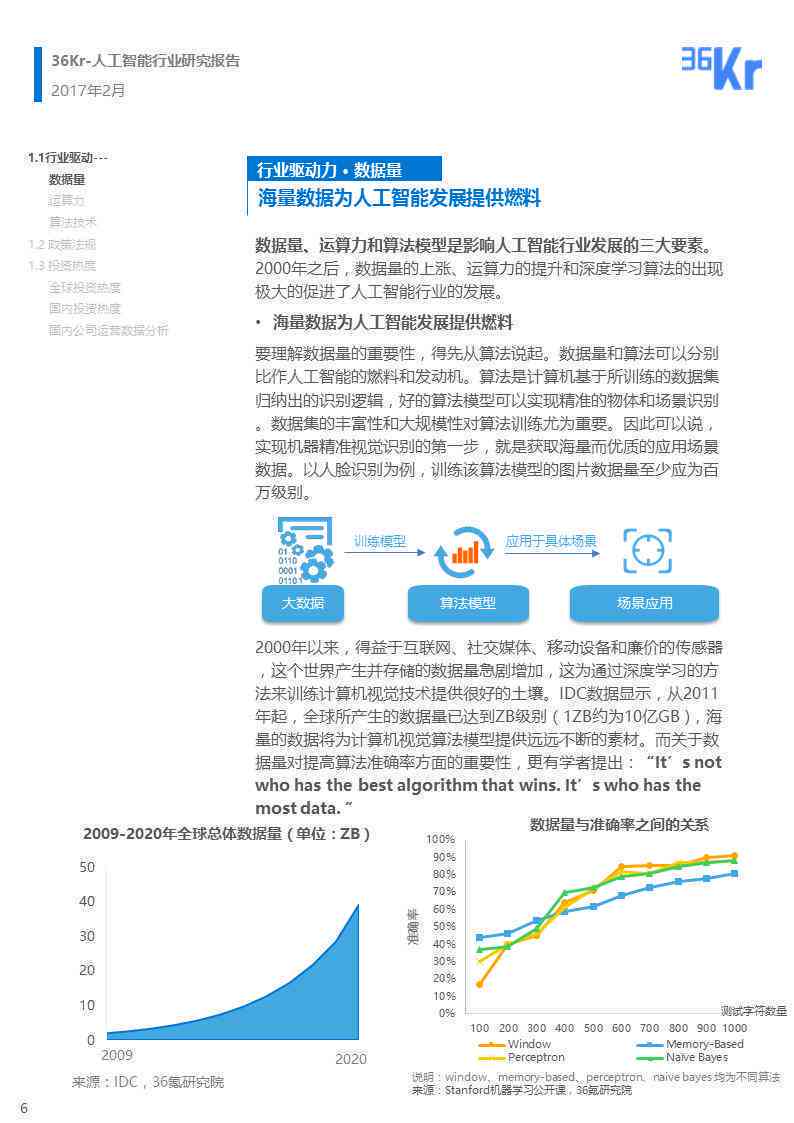 《上海人工智能科技数据智能应用与大模型行业研究报告及分析评测》
