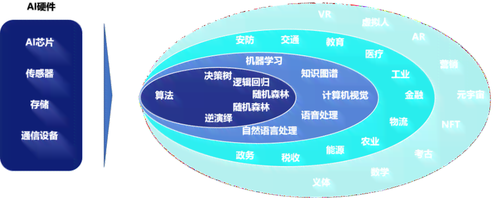 《上海人工智能科技数据智能应用与大模型行业研究报告及分析评测》