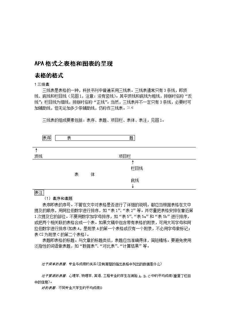 用什么AI软件做开题报告好：支持APA格式与高效撰写功能