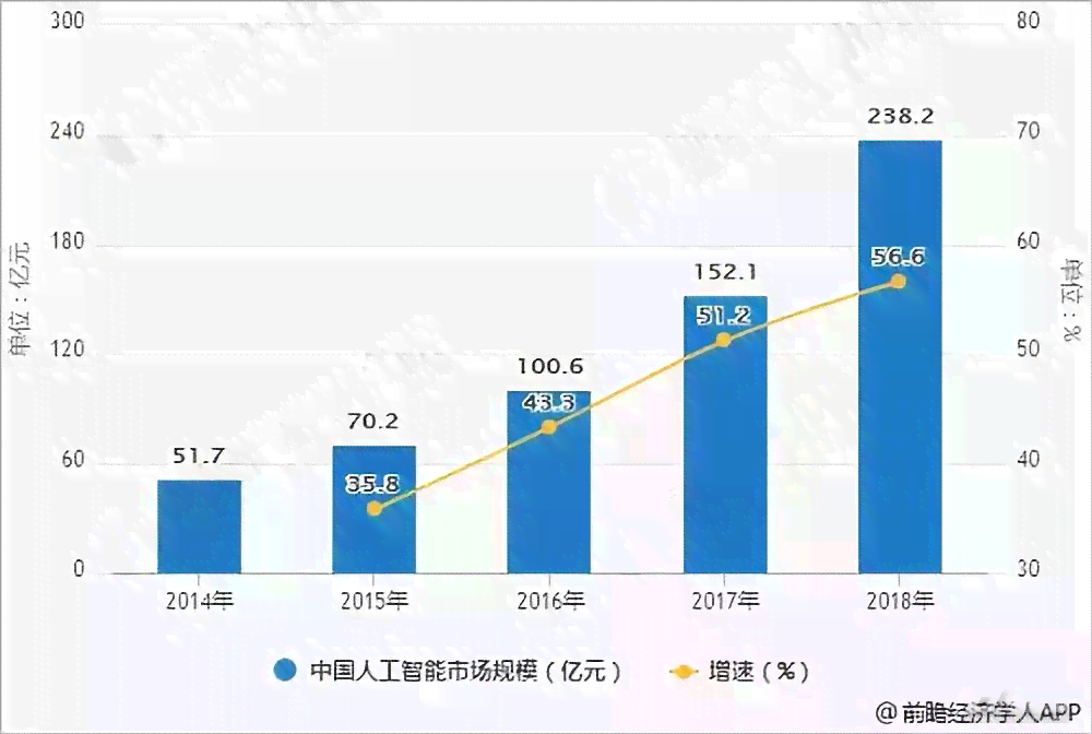 中国湖北人工智能发展动态与应用前景：涵、产业布局与未来趋势