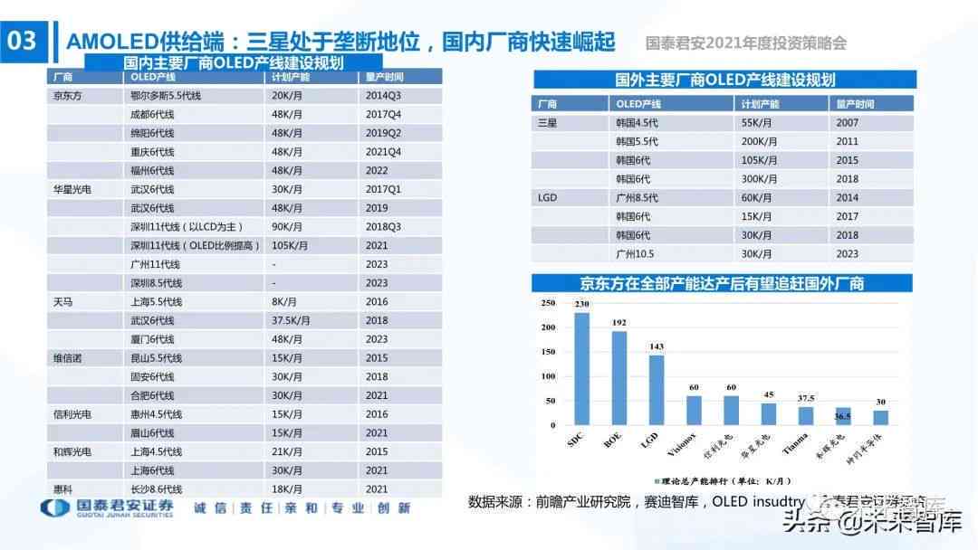 我国AI芯片国产化进程报告