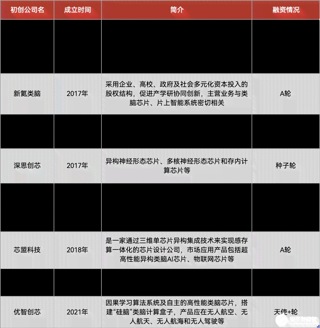 我国AI芯片国产化进程报告