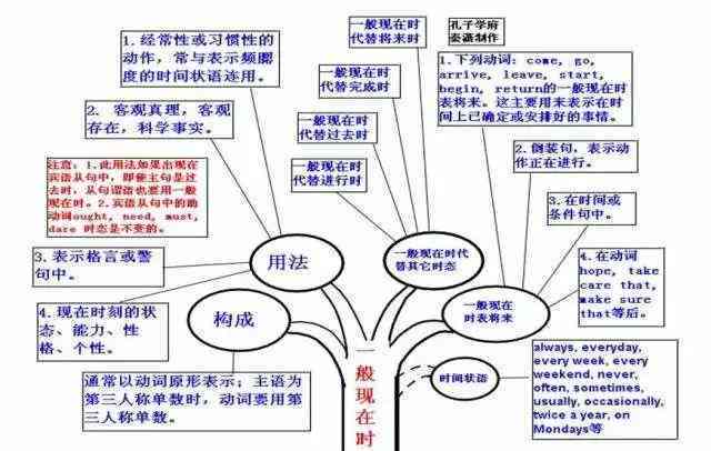 微信小程序英语学助手：全面覆单词、语法、听说读写，助力英语能力提升