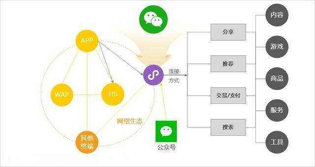 微信小程序国际研究综述：功能、应用、用户体验与未来发展趋势