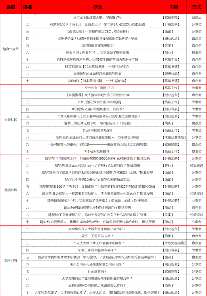 ai文案知识主播招聘：线上直播文案主播职位要求与信息汇总