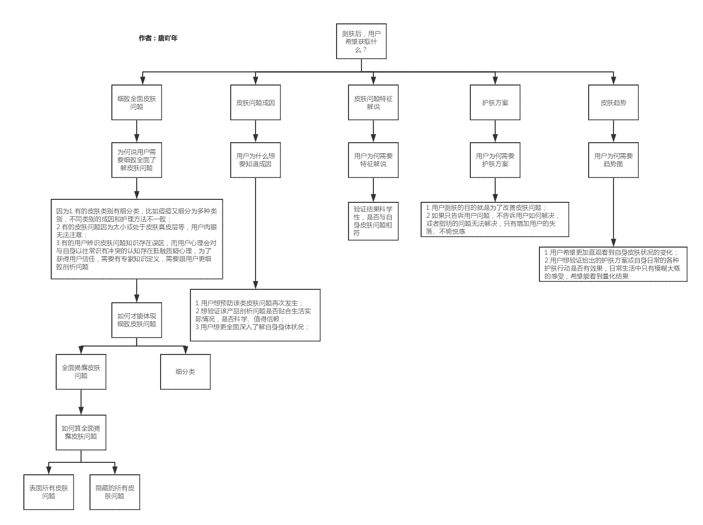 全面解析：如何准确评估AI写作的原创性与高效性检测方法