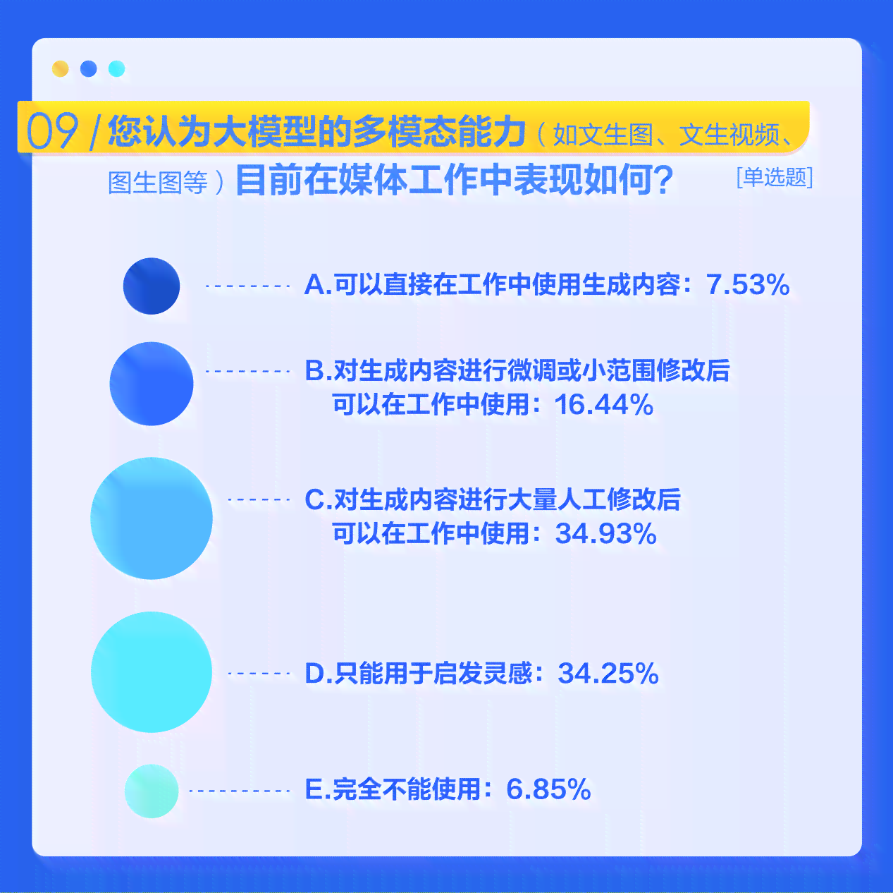 如何利用AI工具为别人生成高质量的调查报告写作指导