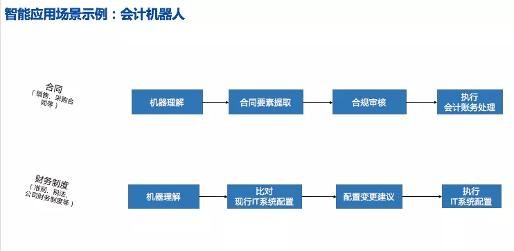 ai写作财务制度是什么意思：含义解析与详解