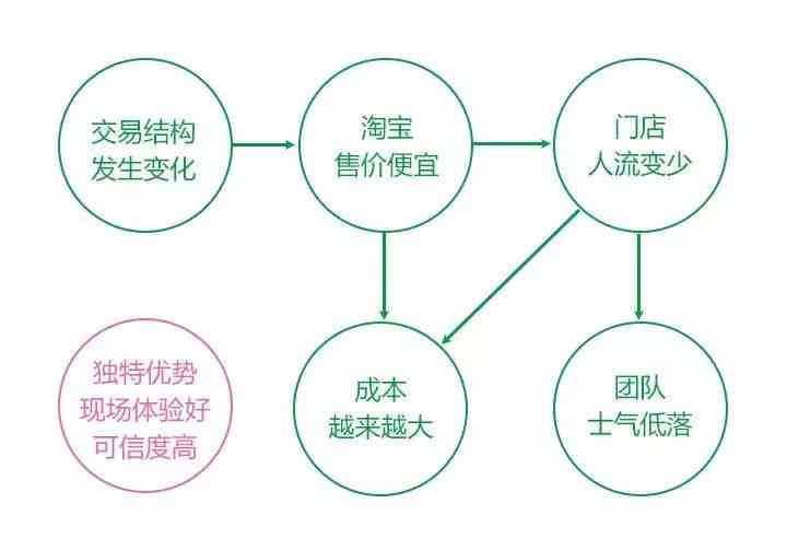 AI写作全方位指南：涵技巧、要求、示例及用户常见问题解答