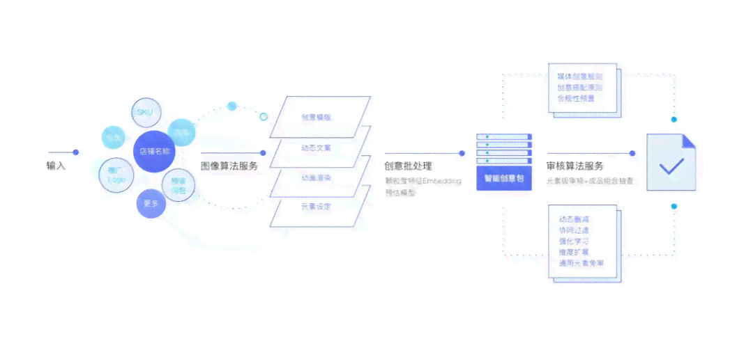 AI搜索算法：设计与问题相关的软件与智能搜索引擎