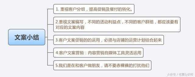餐饮的文案怎么做：吸引顾客的撰写技巧与实践指南