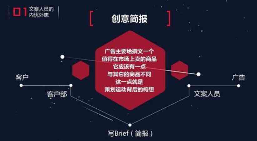 ai降重广告文案怎么做：打造高效原创文案技巧