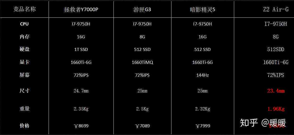 普星系列笔记本全面评测：性能、配置、价格及用户反馈解析
