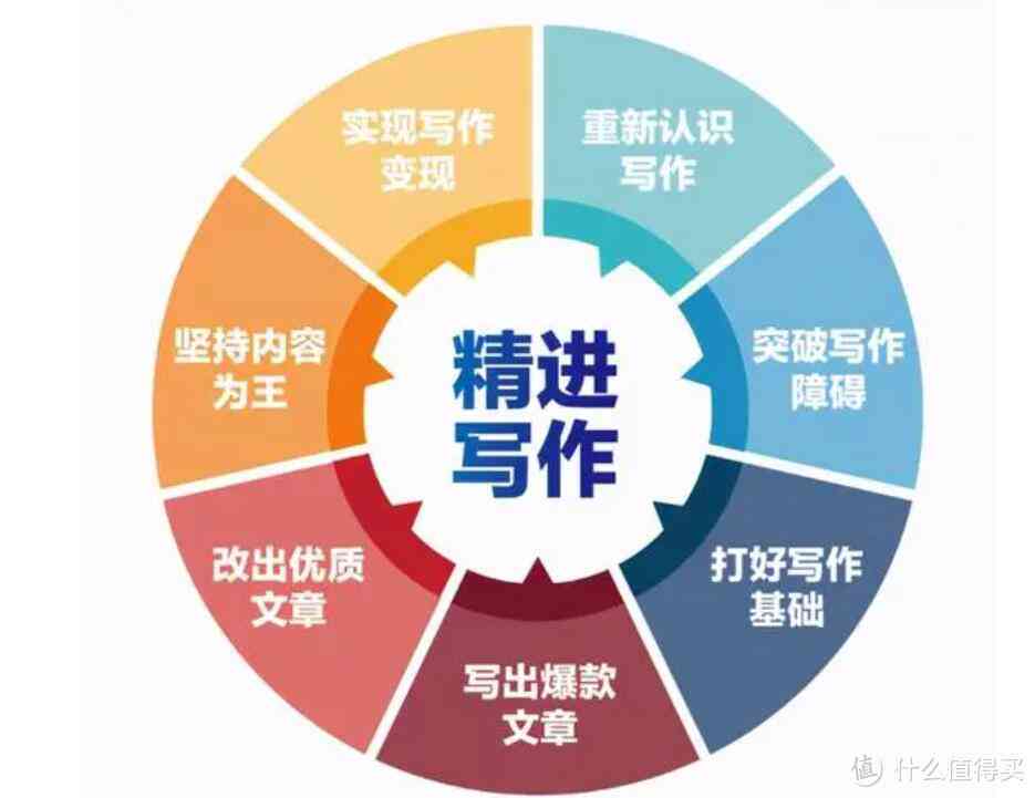 豆瓣写作攻略：从入门到精通，全方位解决写作难题与提升技巧
