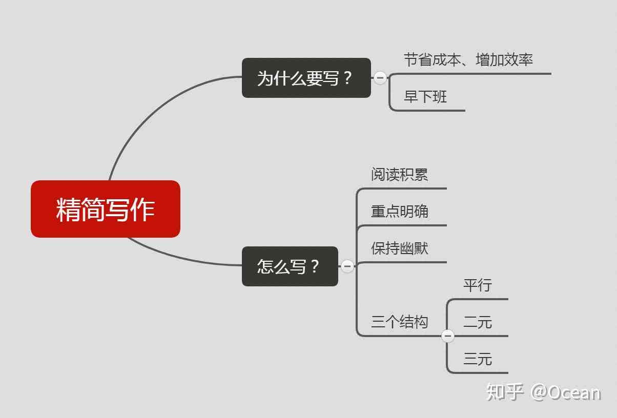 豆瓣写作攻略：从入门到精通，全方位解决写作难题与提升技巧