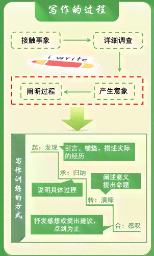 豆瓣写作攻略：从入门到精通，全方位解决写作难题与提升技巧