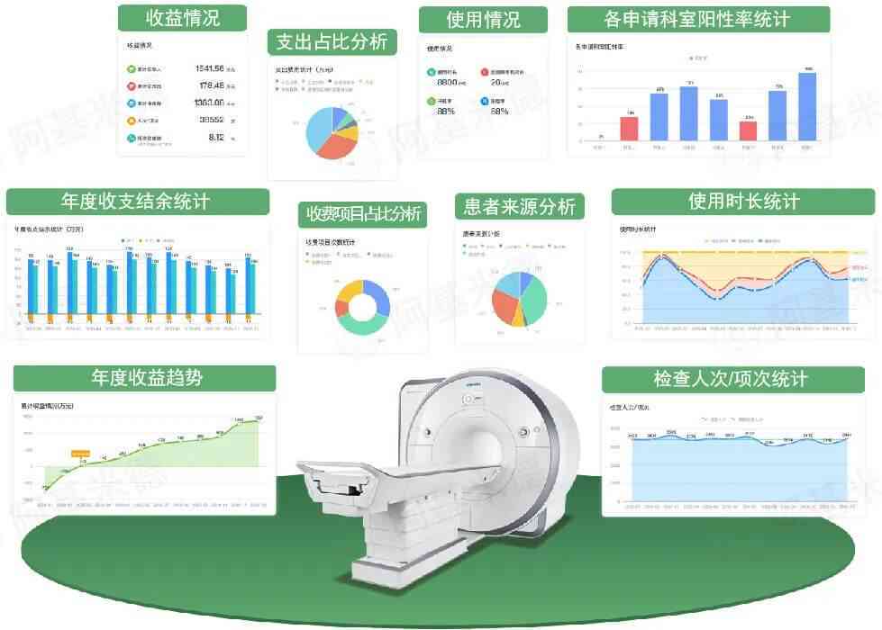 医疗设备的成本效益分析：撰写方法、报告制作与难点解析及分析表