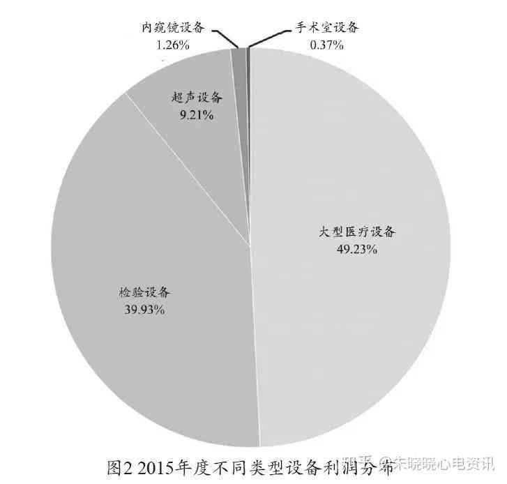 医疗设备的成本效益分析：撰写方法、报告制作与难点解析及分析表