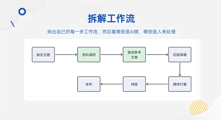 ai写作项目管理：高效协作与流程优化实践