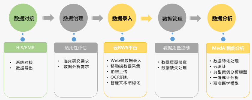 ai写作项目管理：高效协作与流程优化实践